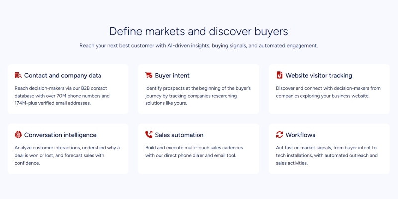ZoomInfo Features