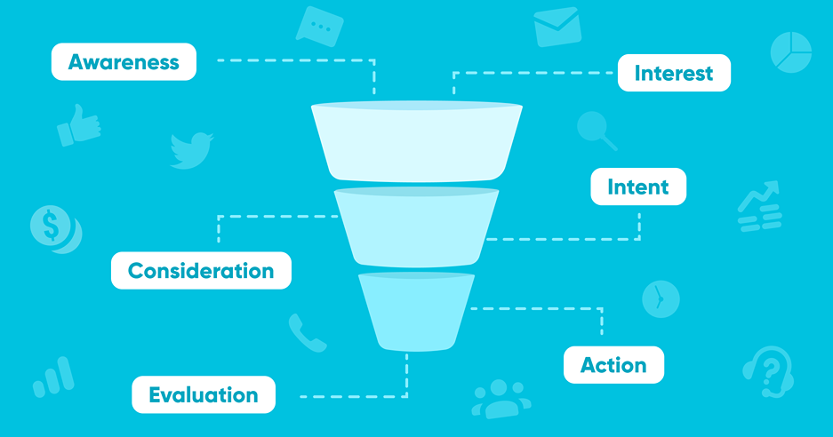 B2B Marketing Funnel