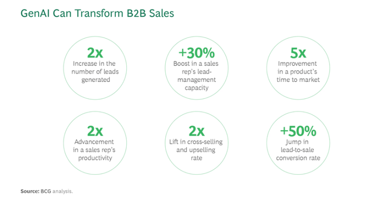 10 B2B Sales Trends for 2025 - UpLead