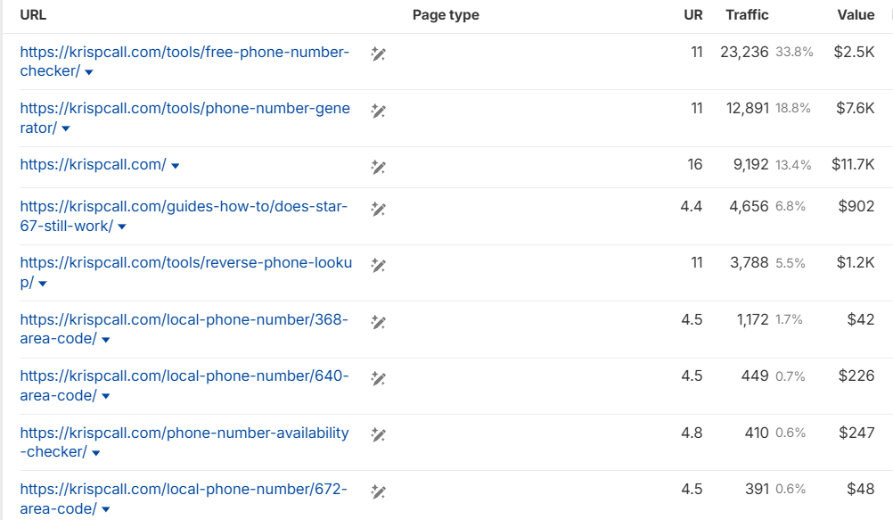 KrispCall SEO performance