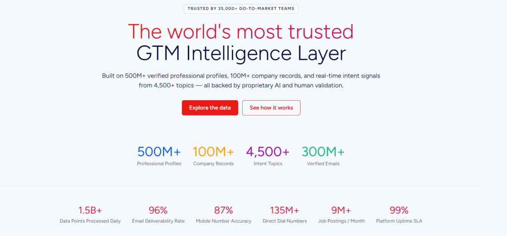 ZoomInfo Data Quality