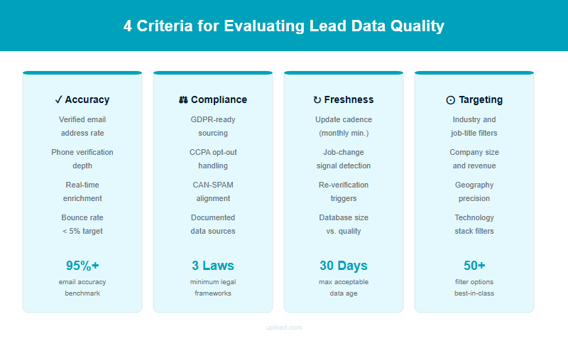 The 4 criteria for a high-quality B2B lead