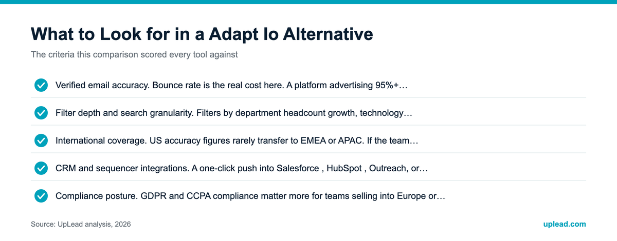 Infographic: key takeaways from 8 Best Adapt.io Alternatives for Sales Intelligence in 2026