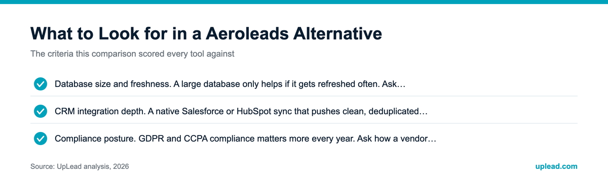 Infographic: key takeaways from 7 Best AeroLeads Alternatives for B2B Prospecting in 2026